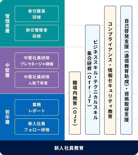 新人社員教育