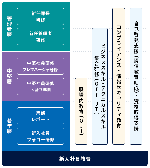 新人社員教育