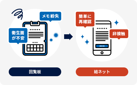 メリット① いつでもどこでも必要な情報を発信・確認