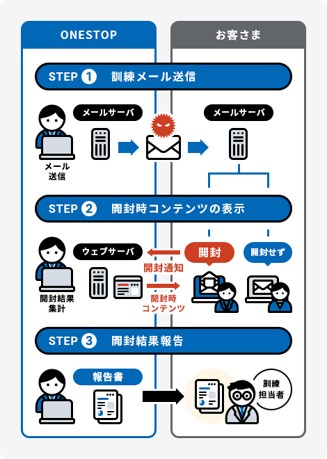 導入訓練イメージ