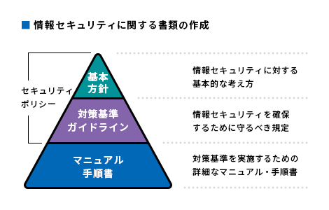 コンサルティング