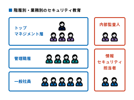 情報セキュリティ教育