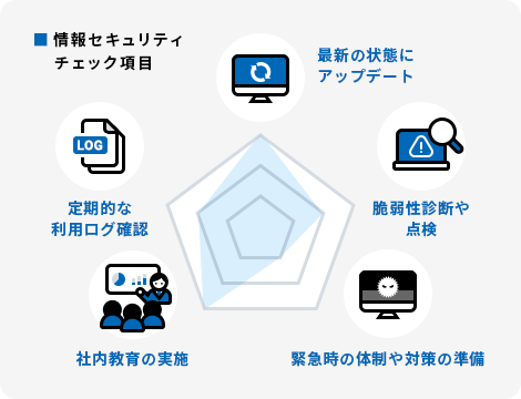 情報セキュリティチェック