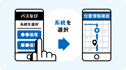 活用事例1.バスなびサービス