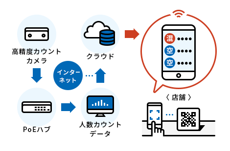 システム構成例